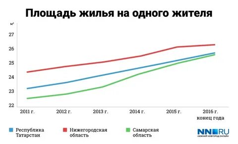 Почему депопуляция в волгограде самаре нижнем новгороде