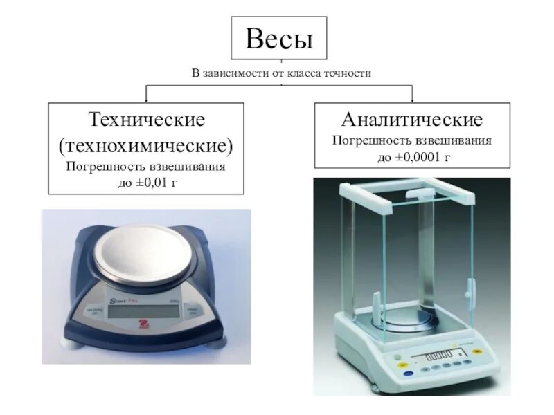 Определите показания весов при взвешивании. Весы электронные лабораторные(0,1-200гр) BIOBASE. Классификация весов по точности взвешивания. Весы лабораторные электронные, класс точности 2, точность 0,005 г.. Весы лабораторные электронные ет-600п.