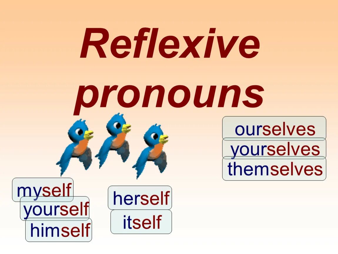 Myself yourself himself herself itself ourselves. Reflexive pronouns. Pronouns презентация. Reflexive местоимение. Возвратные местоимения в английском языке.