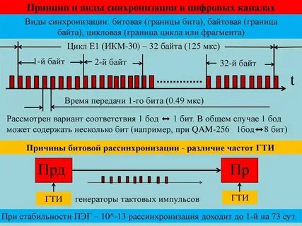 Функции синхронизации