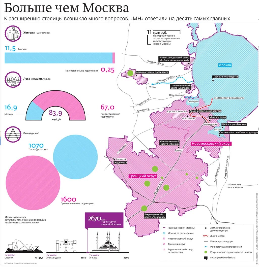 Границы москвы на карте 2024 года. Схема расширения Москвы до 2030 года. Расширение новой Москвы до 2030 года схема на карте. Расширение Москвы до 2030 года карта. Москва расширение границ 2020.