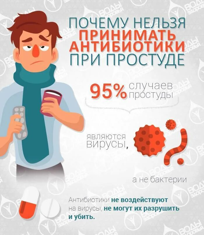 Антибиотик против простуды. Антибиотики при простуде. Антибиотик припросиуде. Антибиотики при острых респираторных вирусных инфекциях. Антибиотик для гриппа и ОРВИ.