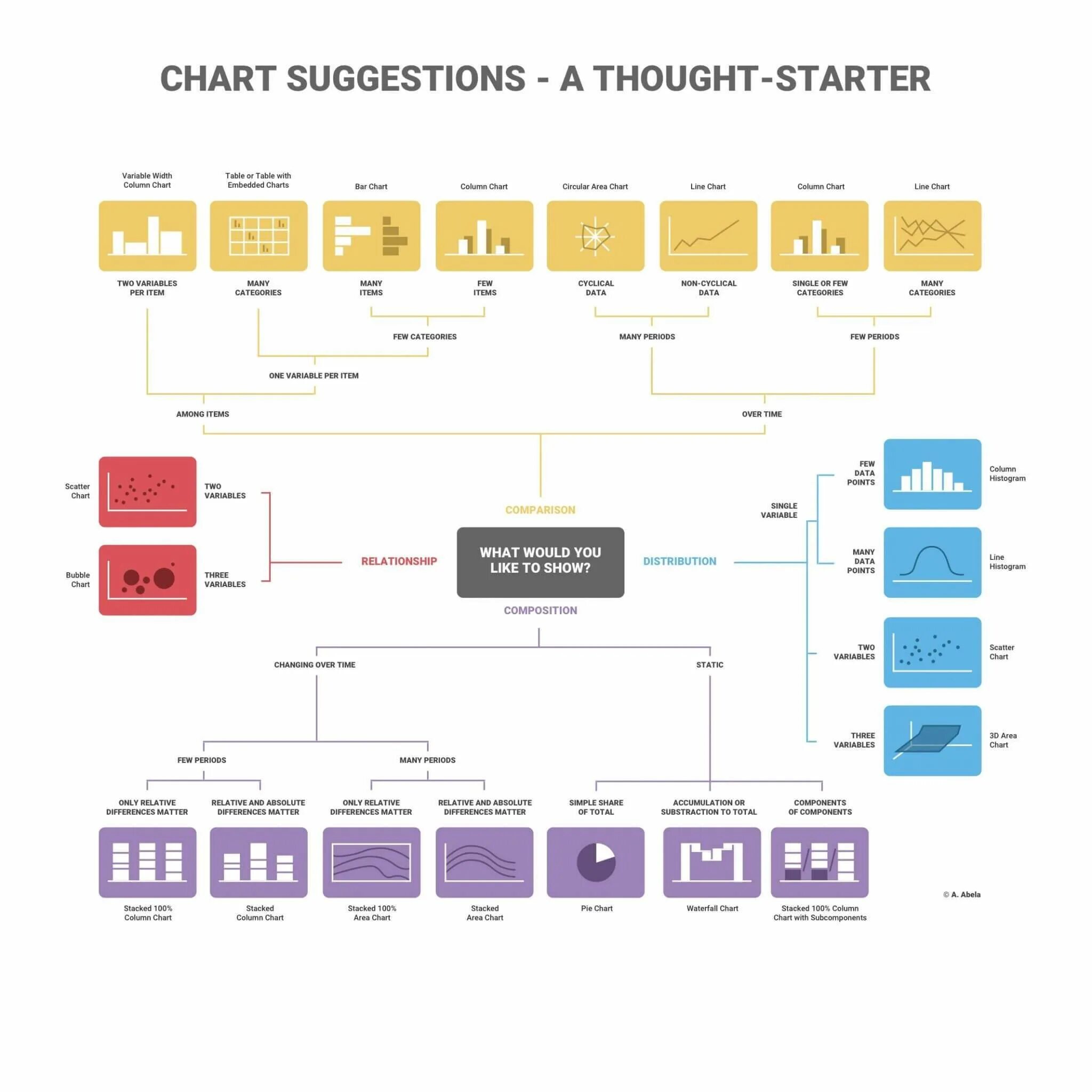 Chart data. Data chart. визуализация and or. types of data visualization. data visualization таблица.