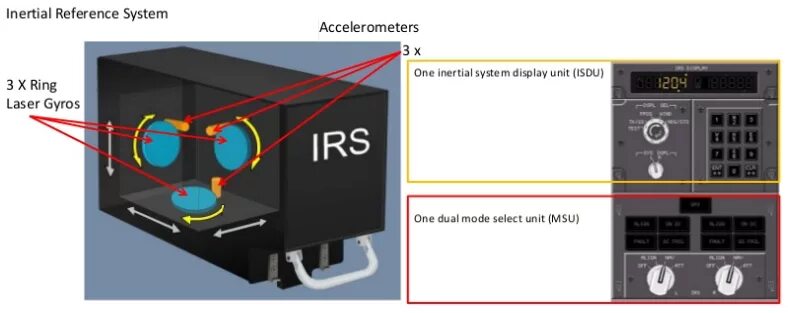 Reference unit. Part number. Inertial reference unit. Reference unit. Inertial reference unit.
