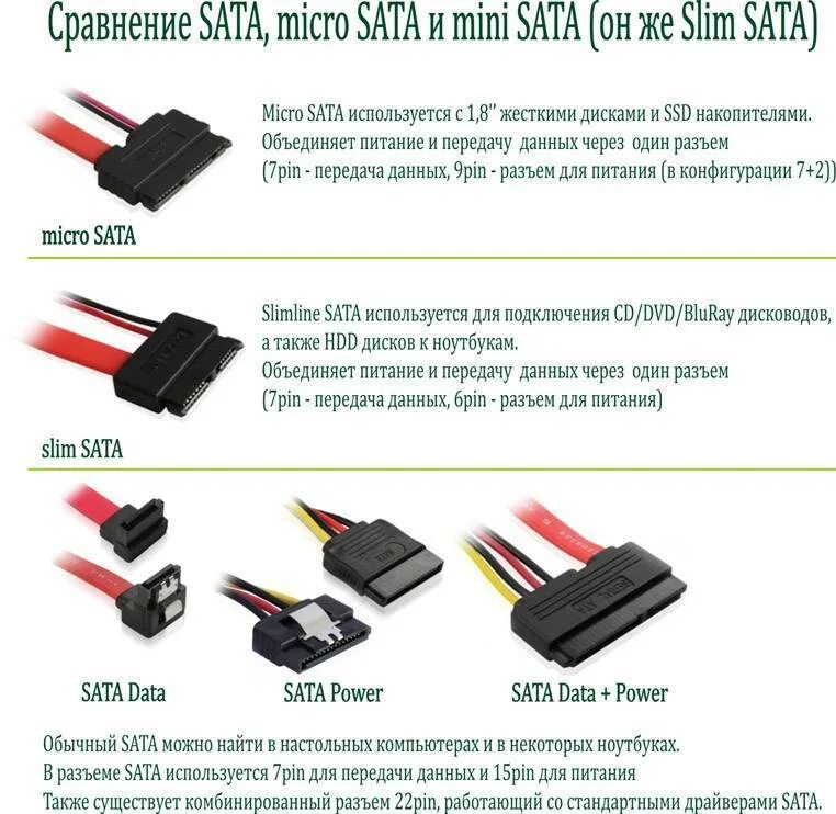 Подключение через sata. Интерфейс сата 3 сата 2 разъем. разъёмы для подключения жестких дисков sata1. сата 2 разъем для ссд. m2 разъём с sata иртеффейсом.