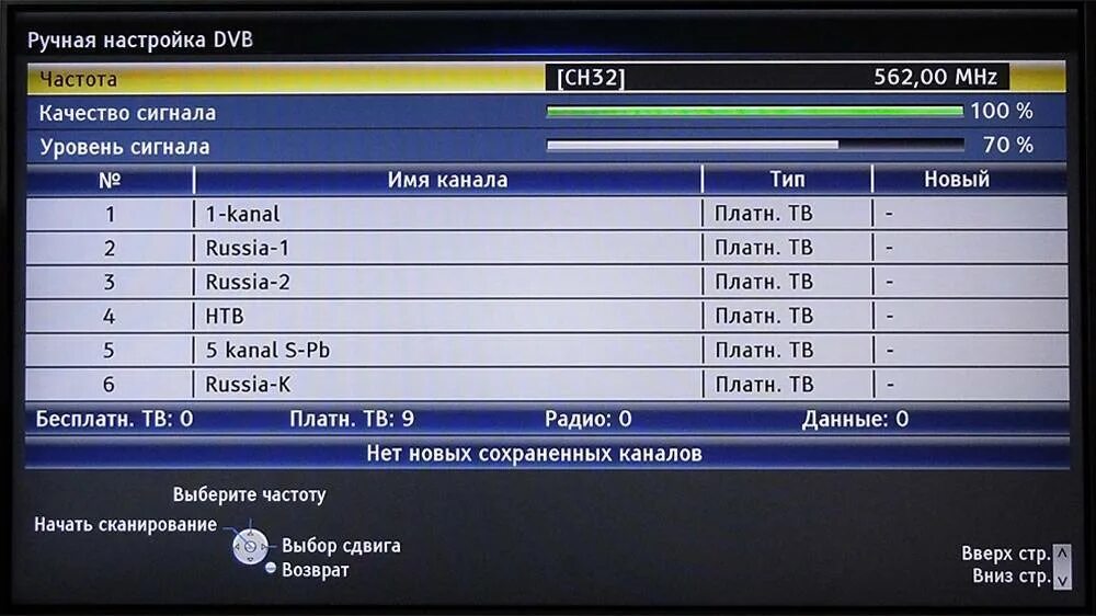 Частоты каналов приставка DVB-t2. Таблица частот ТВ каналов DVB-t2. Частотный спектр цифрового телевизионного сигнала DVB-t2. Частоты каналов цифрового телевидения DVB-t2.