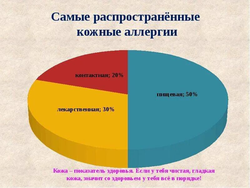 Хорошо распространить