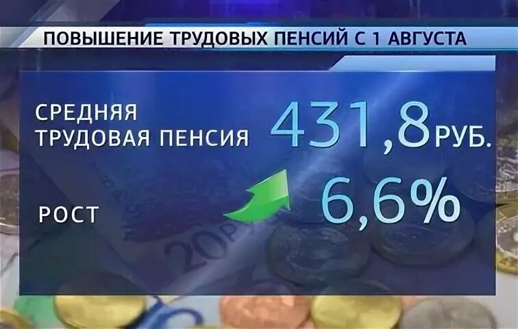 Прожиточный минимум в беларуси с 1 февраля