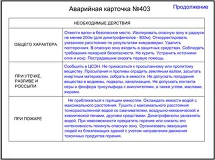 Аварийная карточка