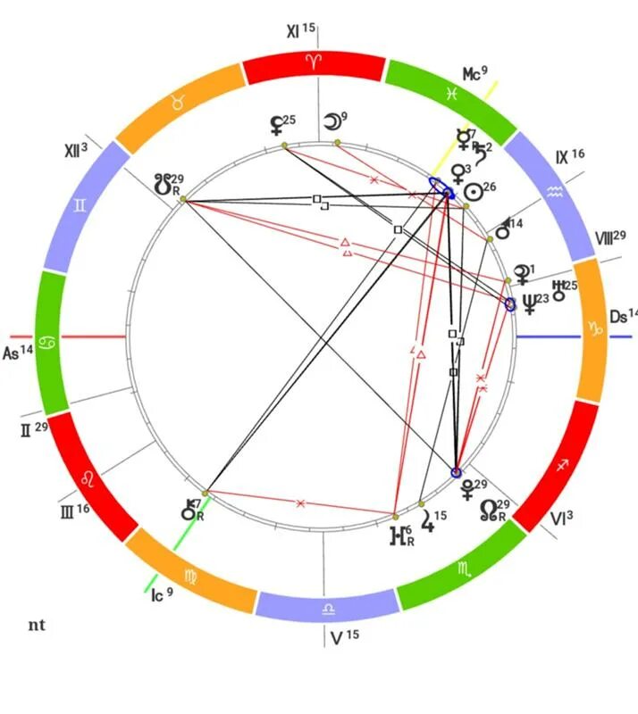 Управитель 7 дома карты. Северный узел в натальной карте. Планеты управители знаков зодиака таблица. Управитель 7 дома карты. Управитель 7 дома карты.