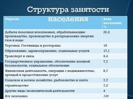 Социально трудовая структура экономики