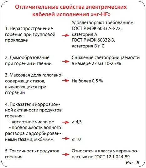 Категория нераспространения горения. Категория не распростаранения горения с. Результаты на нераспространение горения при групповой прокладке. Индекс нераспространения горения. Не распространяющий горение при групповой прокладке