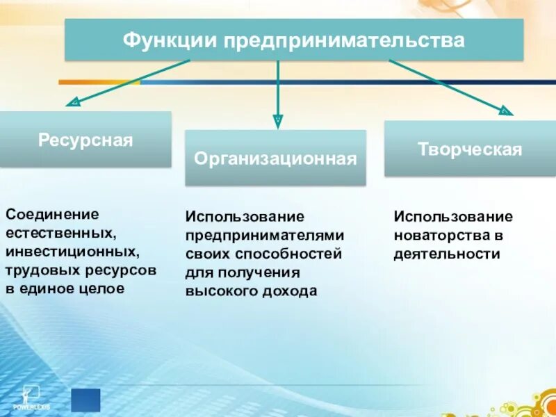 Функции предпринимательской деятельности. Функции предпринимательства ресурсная организационная творческая. Функции предпринимательства таблица. Ресурсная функция предпринимательства.