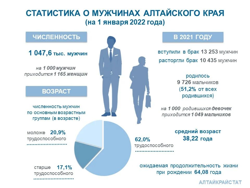 Статистика на сегодняшний день. Международный мужской день 19 ноября. С мужским днем. Мужской день в РФ. 19 февраля мужчина