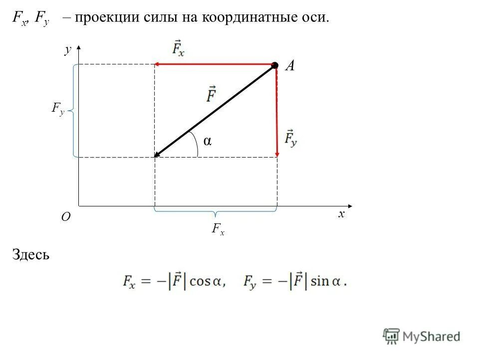 По какой формуле можно определить проекцию