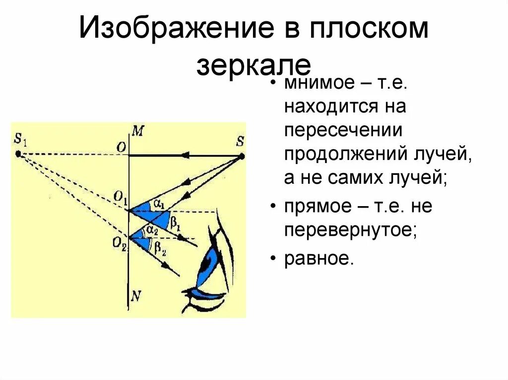 Изображение предмета в плоском зеркале действительное