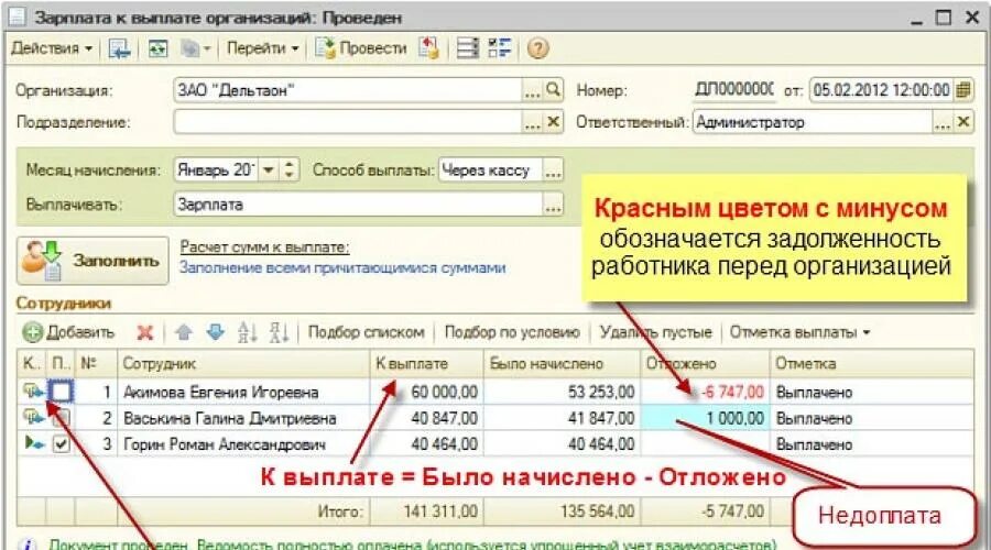 Задолженность организации по заработной плате. Задолженность перед работниками предприятий. Долг перед работником по заработной плате проводки. Переплата по заработной плате проводки. Как списать переплату по зарплате.