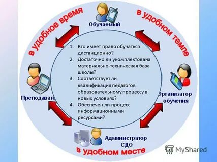 Обучение тому как обучаться