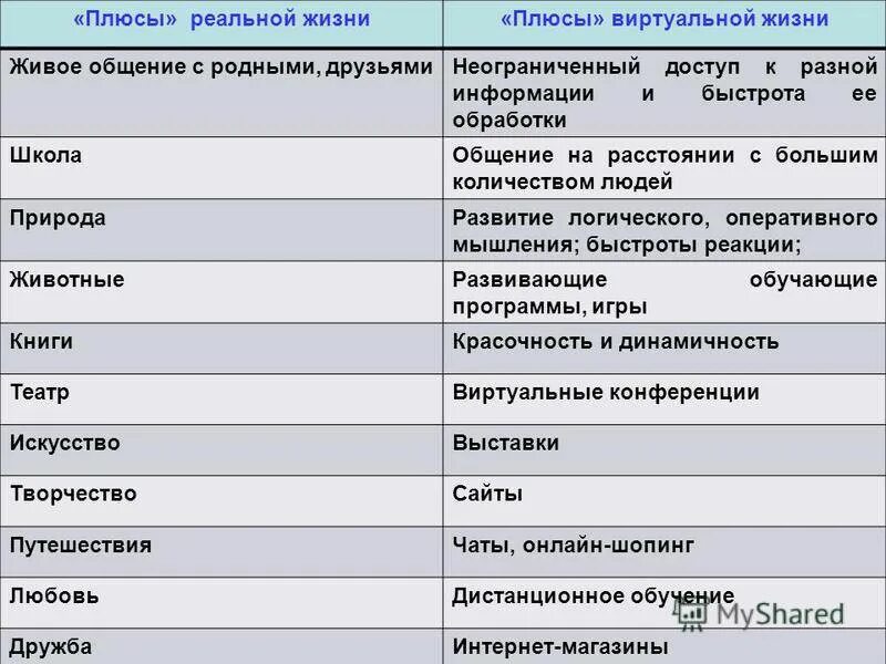 Плюсы и минусы общения в социальных сетях. Плюсы и минусы виртуального общения. плюсы и минусы живого общения. плюсы и минусы коммуникации. плюсы и минусы интернет общения.