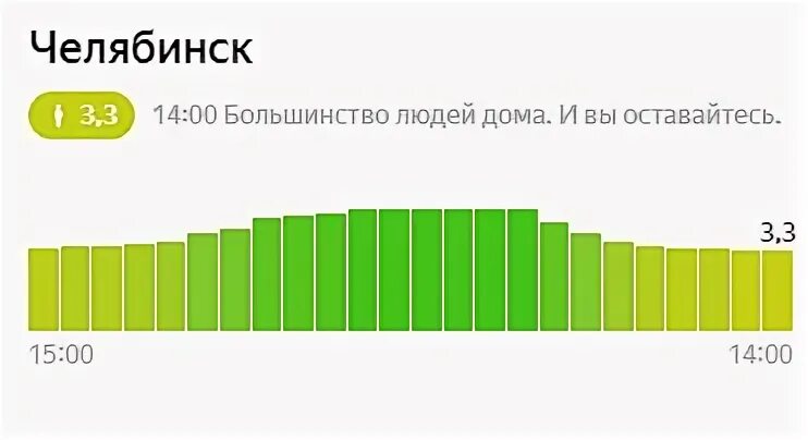 Челябинский индекс