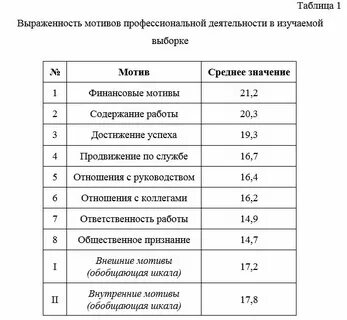 Тест герцберга