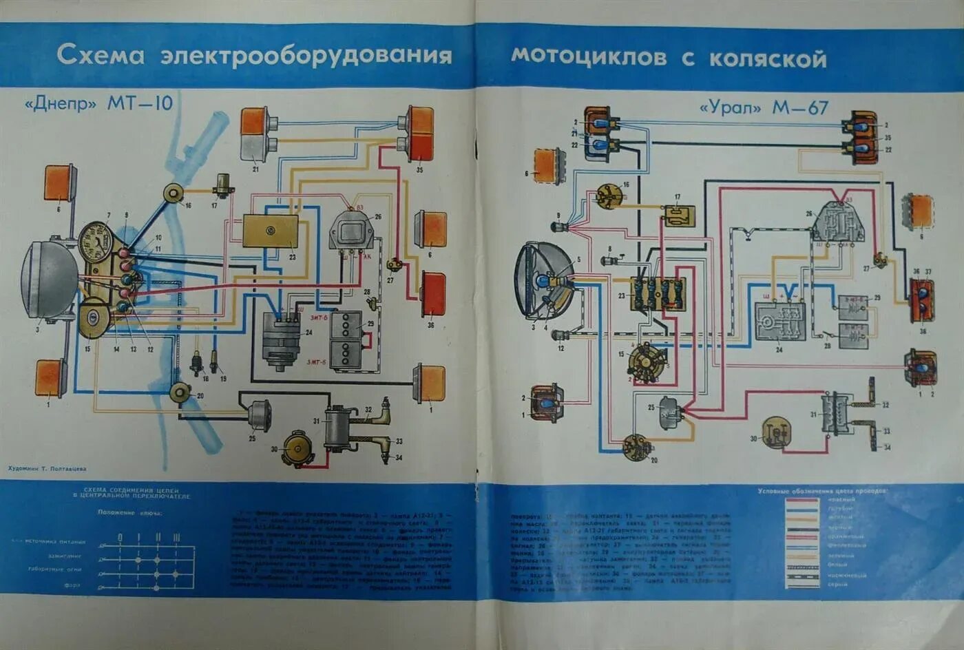 Схема электрооборудования мотоцикла с коляской "Днепр" МТ-10 - Shematic.net