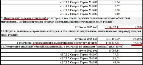 Вгл 4 спорт