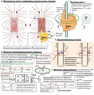 Физика магнитное поле электромагнитная индукция