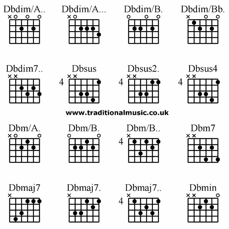 Аккорд abm. Dbm chord. dbdim. dbm аккорд.