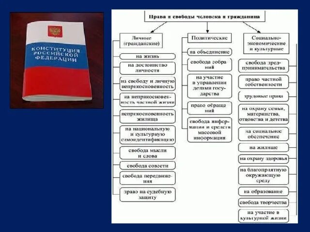 Конституция рф 1993 поправки 2020. Основные недостатки Конституции РФ. Основные достоинства Конституции. Основные достоинства Конституции РФ. Плюсы и минусы Конституции РФ 1993.