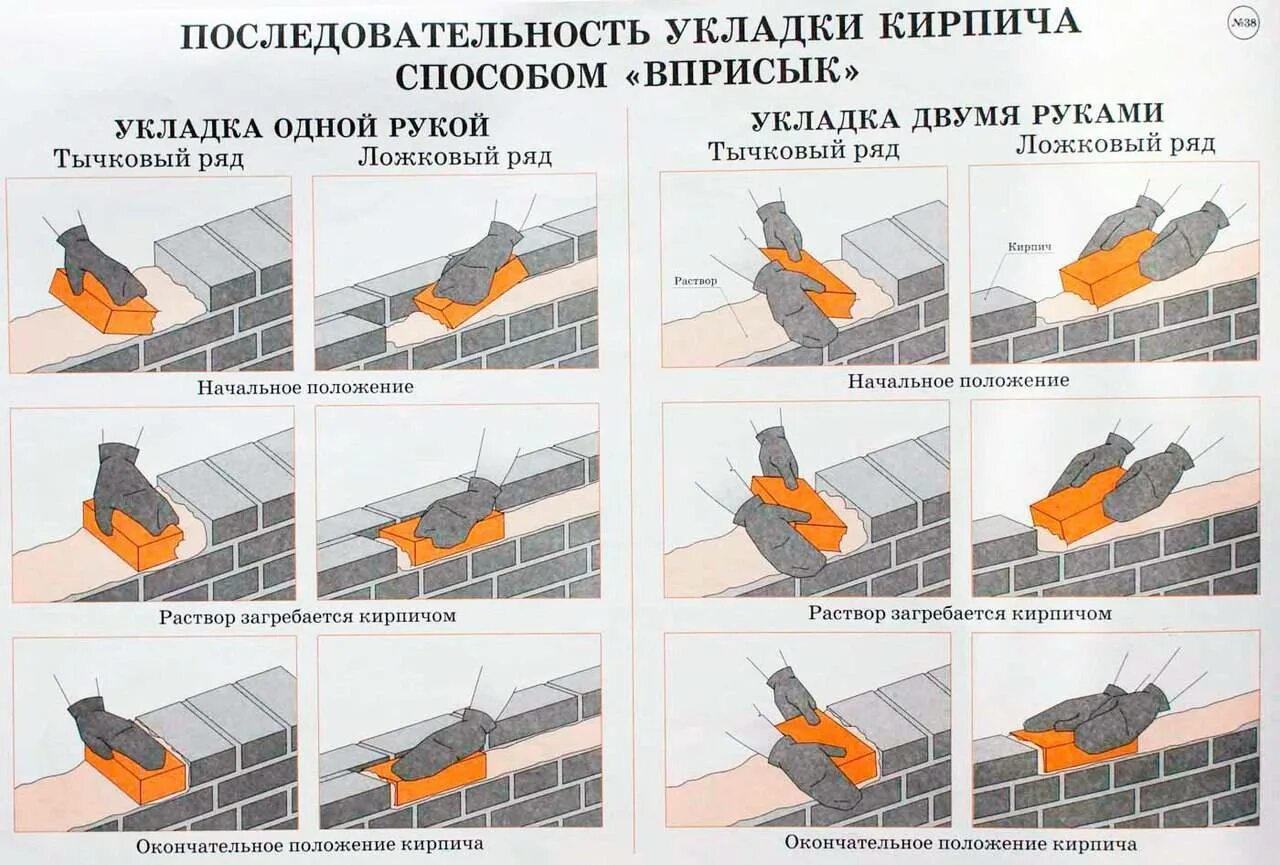 Как уложить 2