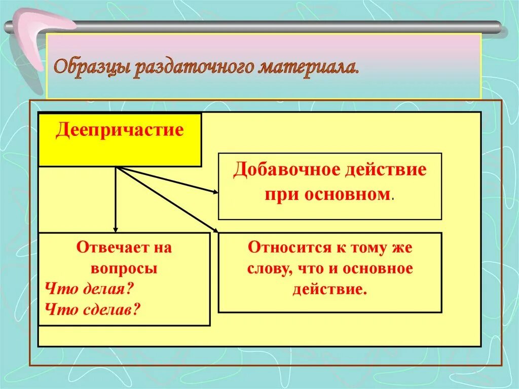 Образцы раздаточного материала деепричастие. Основное и добавочное деепричастие. Деепричастие как часть речи конспект урока 7 класс. Деепричастие опорный конспект.