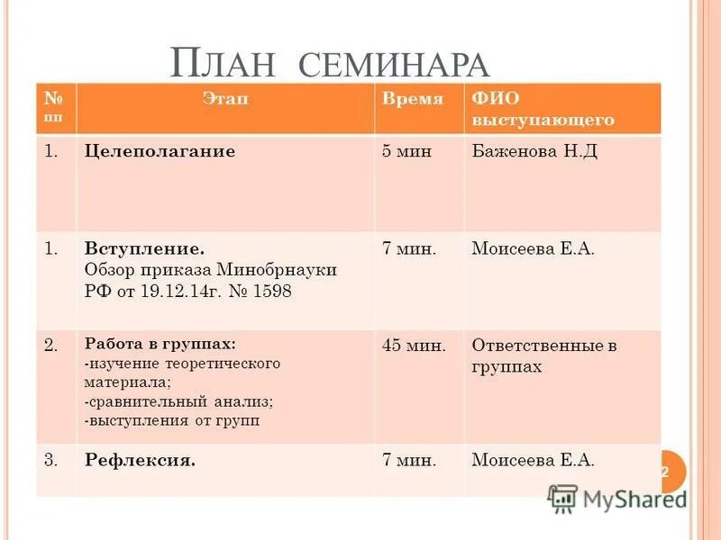 Этап пп. Таблица пп питания. Этап пп. Этапы бизнес процесса. Этап пп.