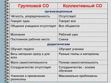 Говорит отсутствует