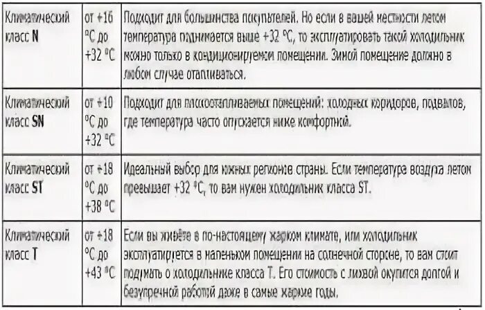 Класс sn