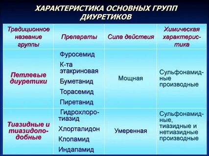 Диуретическое средство что это такое простыми
