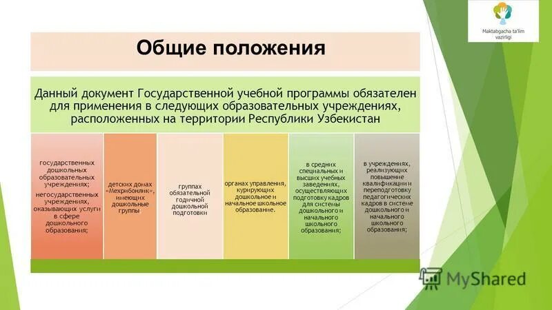Основные положения государственной программы. Оценка эффективности программы "доступная среда". Организация здравоохранения задачи. Основные положения государственной программы. Государственная программа российской федерации «доступная среда».