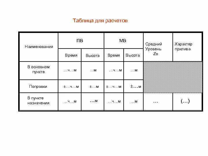 Расчет времени по месяцам. Таблица вычисления времени. ПВ таблица. Категория горения ПВ-0 что это. Таблица с пунктами.