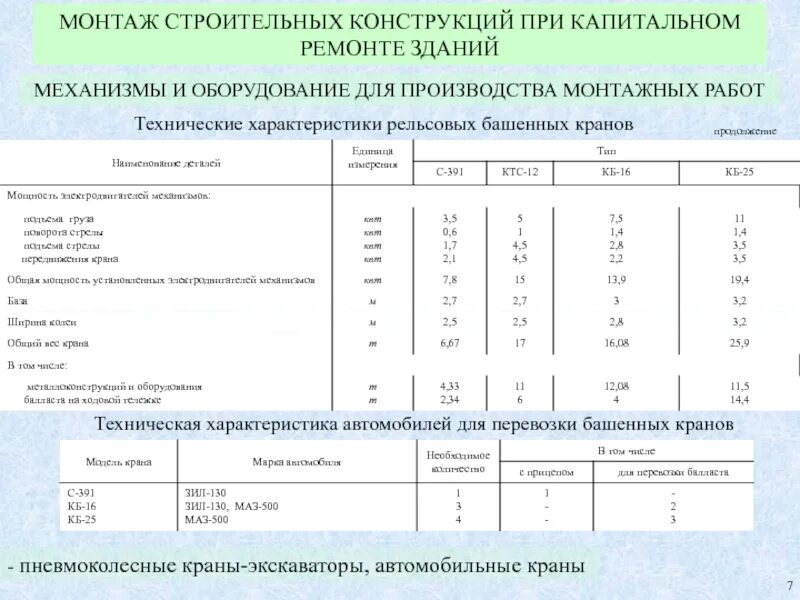 сравнительная таблица строительных материалов. теплопроводность силикатного пустотелого кирпича. строительные материалы технические характеристики. теплопроводность материалов таблица арболит. теплопроводность арболита сравнение с газобетоном.