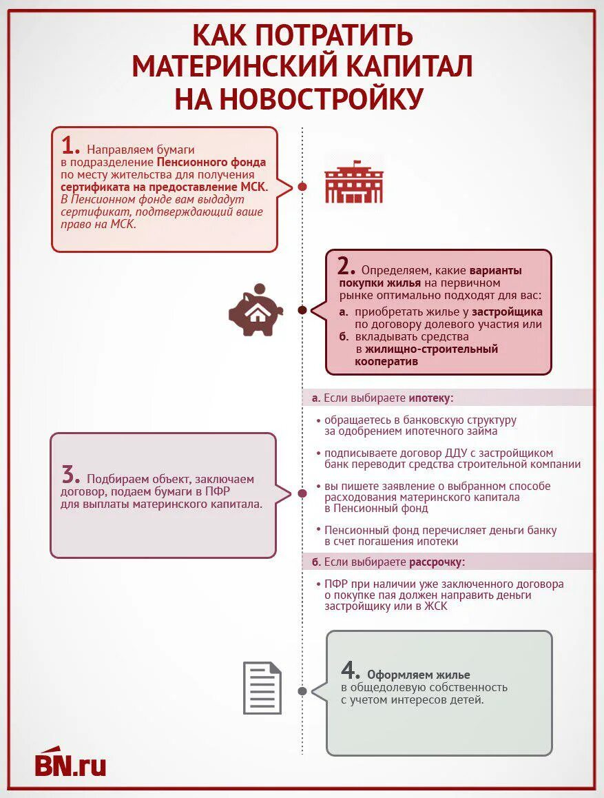 Материнский капитал через сколько приходят деньги