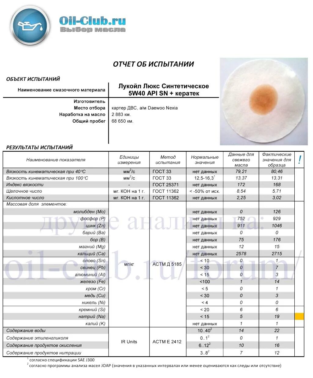 Тесты масел 5w40 лукойл. Лабораторный анализ масла Люкс 5w40. Лабораторный анализ масла Лукойл Люкс 5w40 синтетика. A-line 5w-40 лабораторный анализ. Температура вспышки Лукойл Люкс 10w 40.