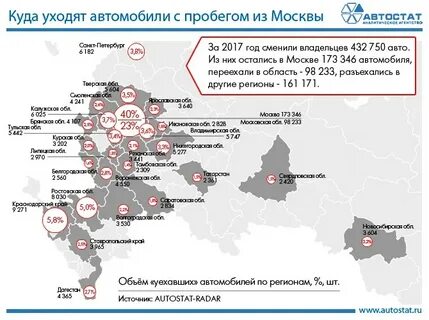 Регионы москвы и питера