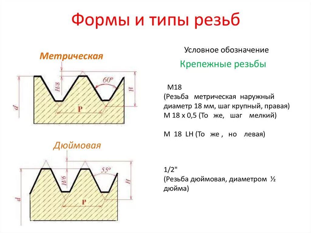 Группы резьб. Отличие метрической резьбы от дюймовой. Разница между метрической и дюймовой резьбой. Отличие трубной резьбы от метрической. Метрическая и дюймовая резьба Трубная резьба.