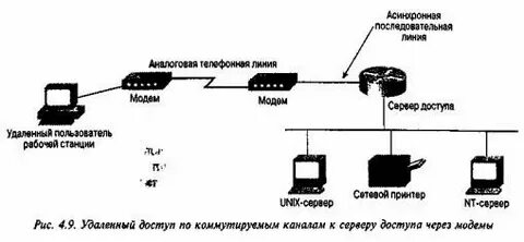 Аналоговые и цифровые телефонные линии