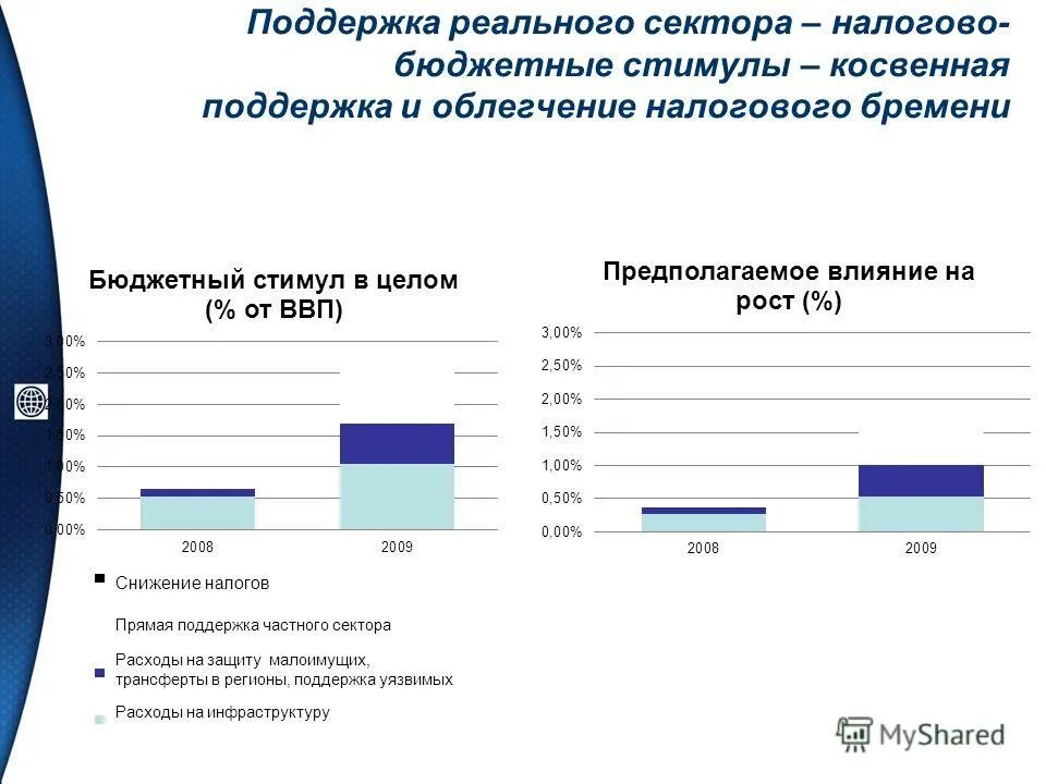 Бюджетные институты россии