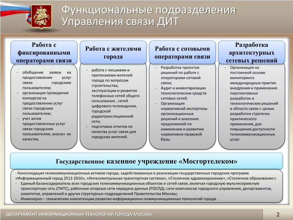 2 информационные технологии в государственном управлении. Схема департамента информационных технологий. Департамент информационных технологий организационная структура. Функционал структурного подразделения. Функции информационного отдела в организации.