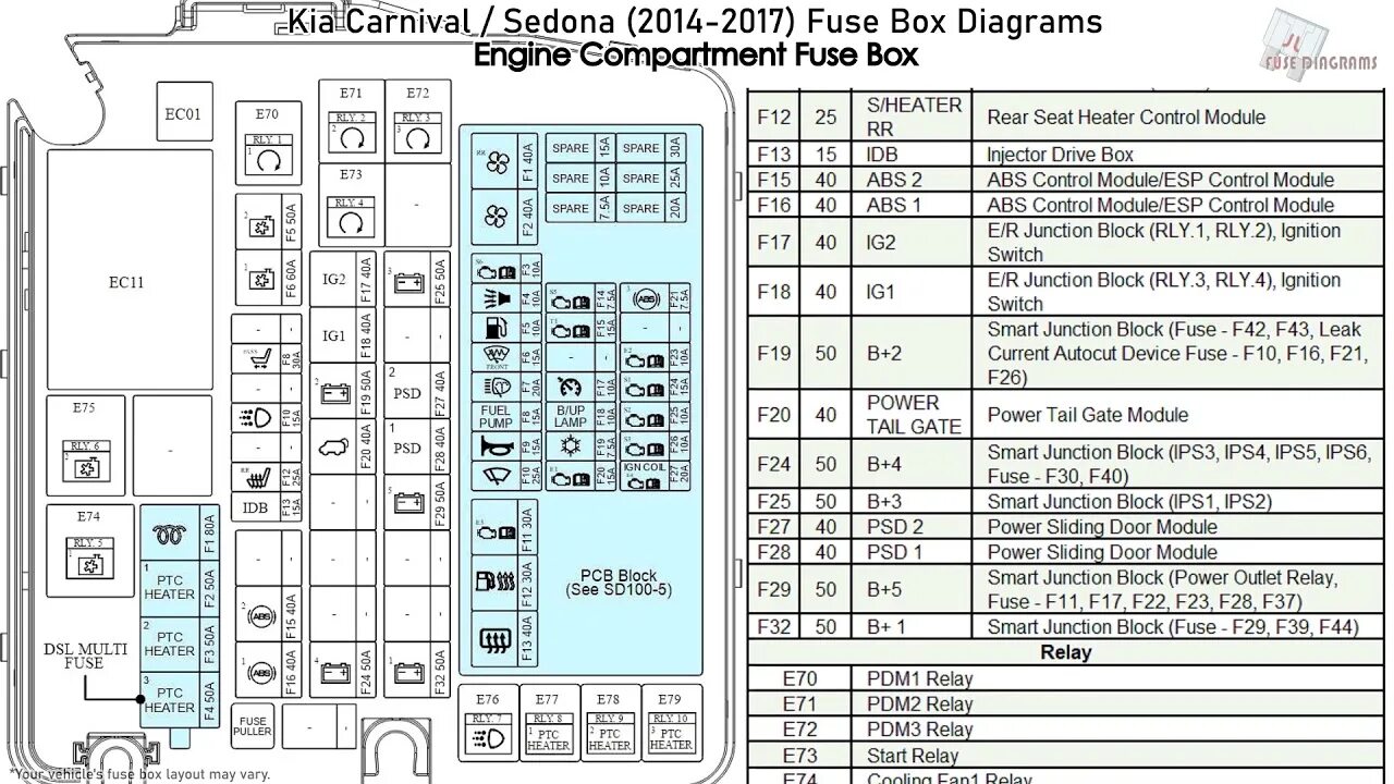 KIA Carnival VQ (2010 - 2014) - fuse box diagram - Auto Genius