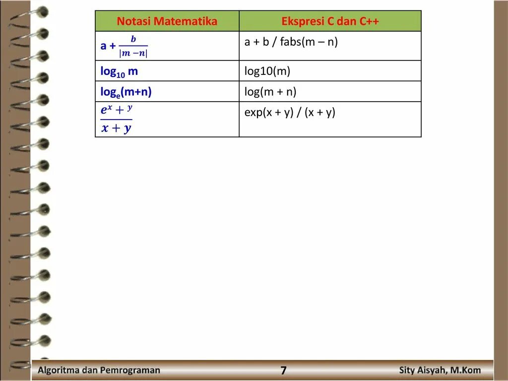 Log10 10. Функция fabs. log c++. fabs в си. math log10 c#.