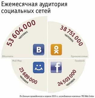 Маркировка в соц сетях