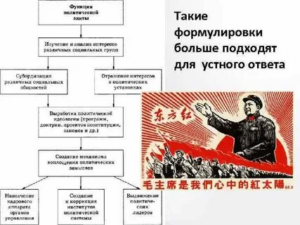 Идеологии политических элит